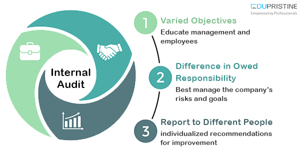 internal audit