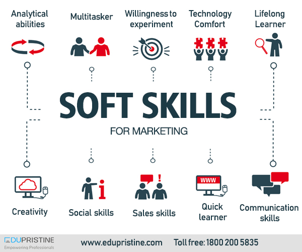 soft skills for marketing